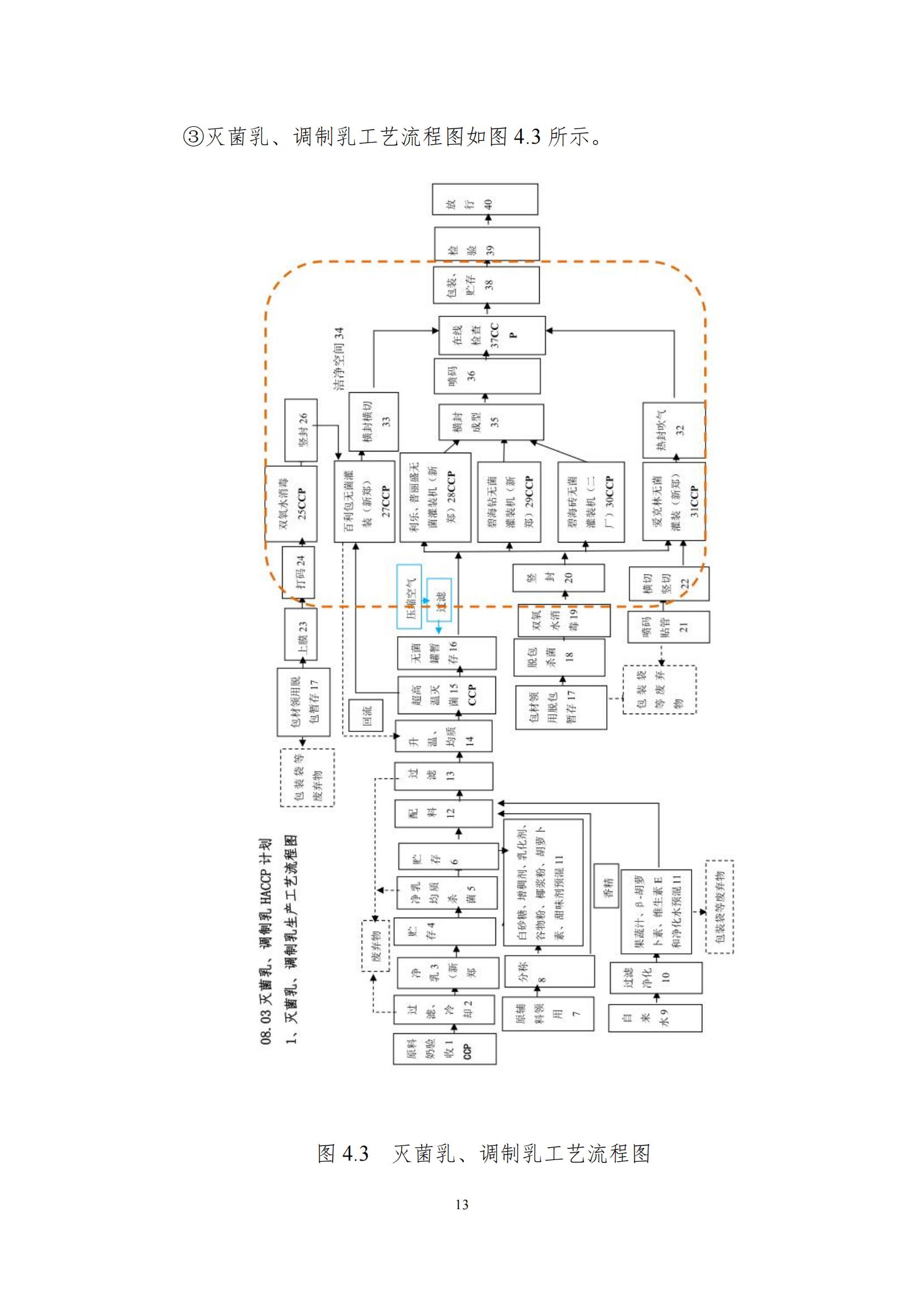 《郑州28圈乳制品有限公司产品碳足迹报告》公示