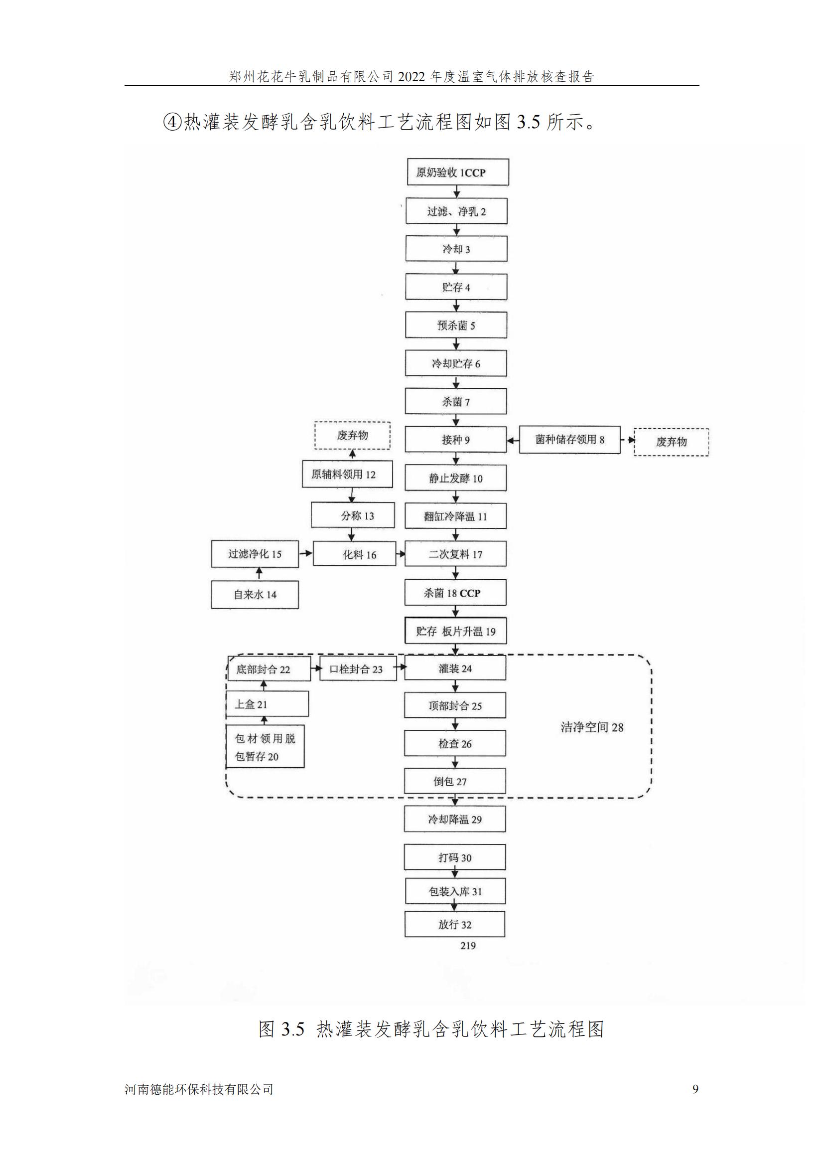 《郑州28圈乳制品有限公司2022年度温室气体排放核查报告》公示