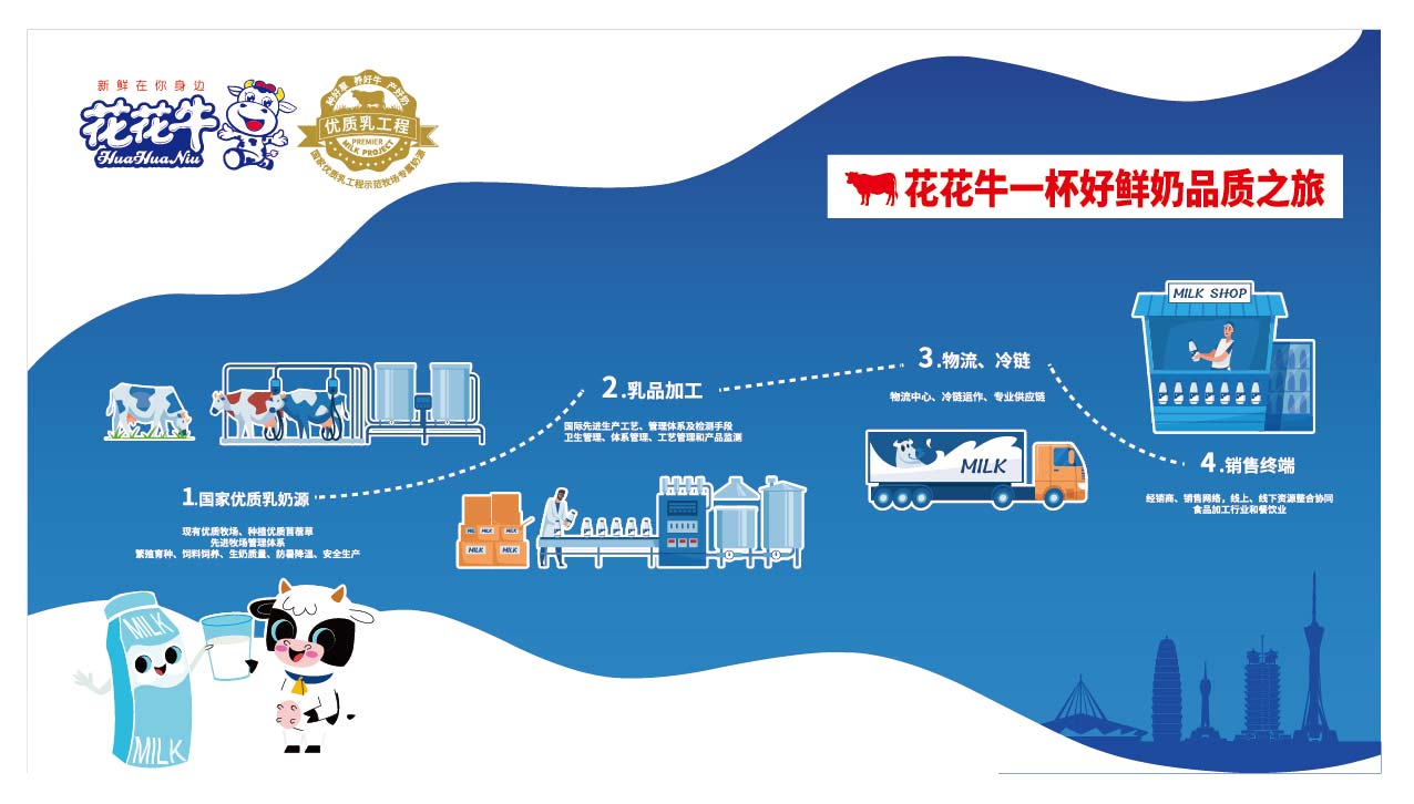 荣膺乳业三大金奖，28圈以工业融合开展推进奶业高质量开展