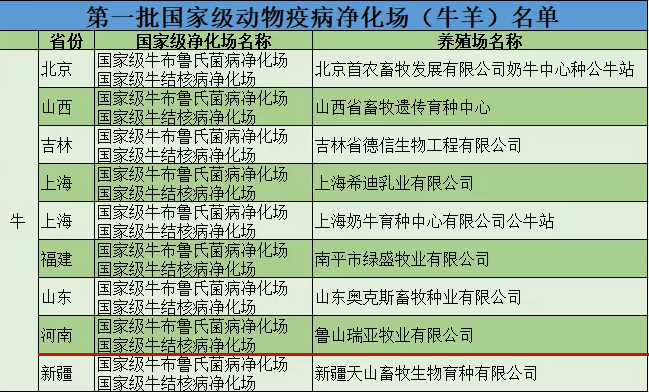 28圈乳业集团鲁山瑞亚牧场乐成入围农业农村部第一批国家级动物疫病净化场名单