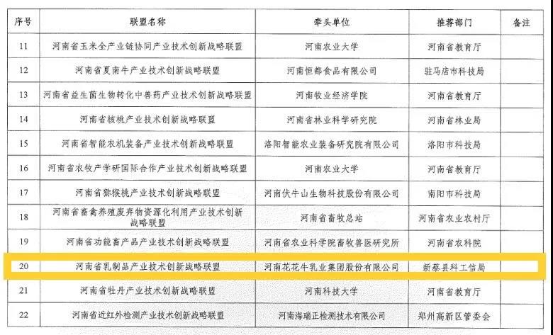 喜报 | 河南省乳制品工业手艺立异战略联盟顺遂通过河南省科技厅验收