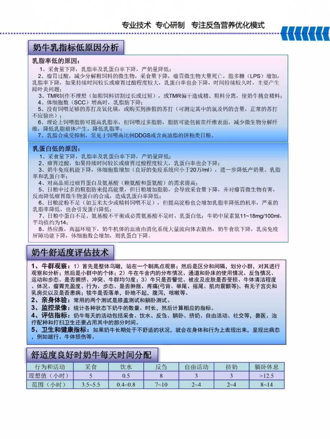 28圈乳业集团——河南全赫饲料有限公司奶牛高产料介绍