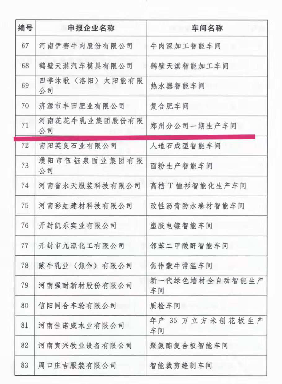 立异驱动，，引领科技浪潮|热烈：28圈智能工厂通过验收