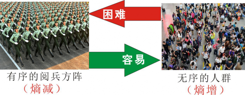 知熵增，做熵减